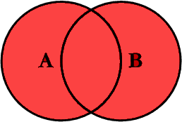 venn diagram outer join
